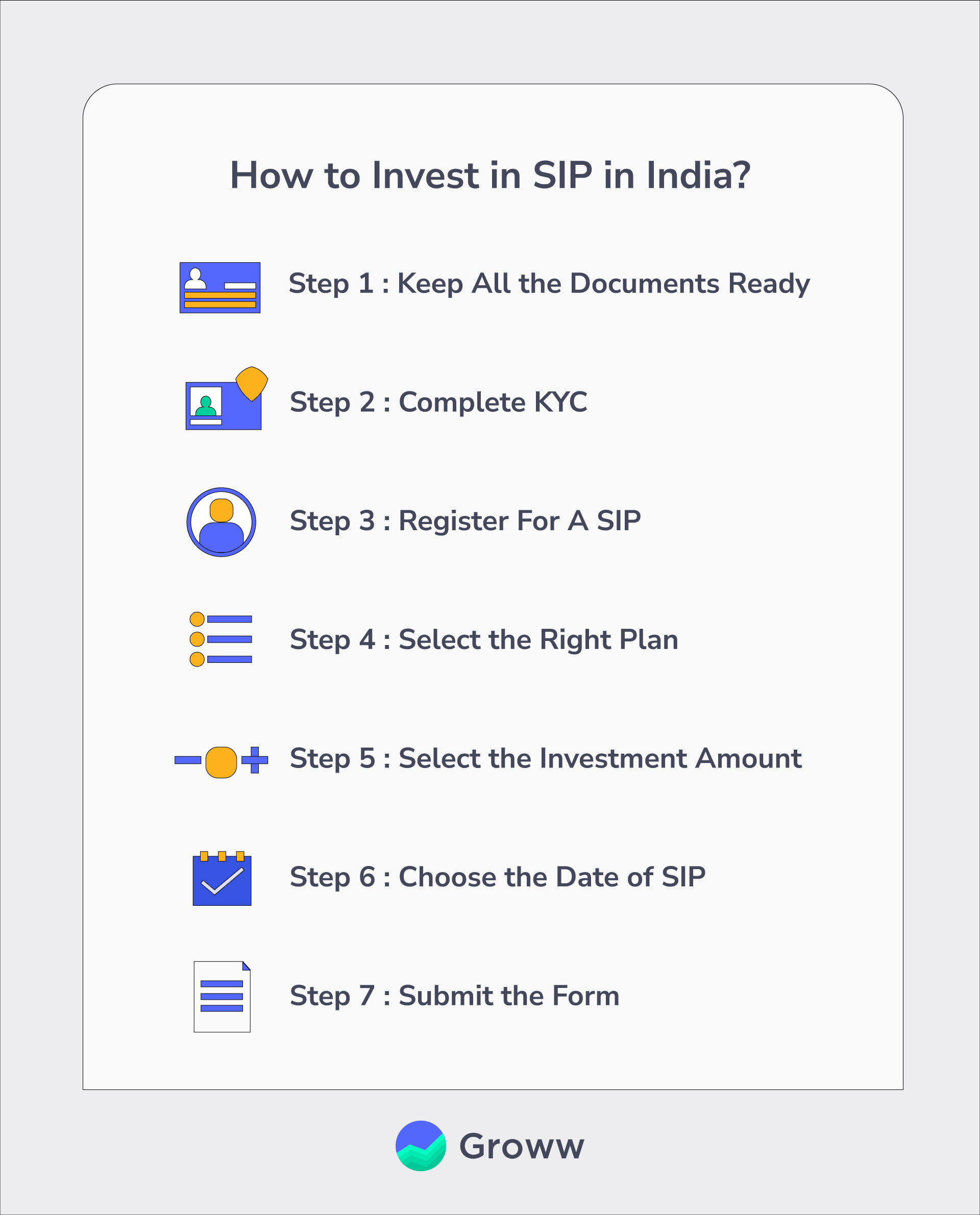 How to Invest in SIP in India